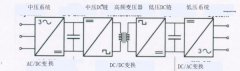 藉相位移的调制对QAB变换器中功率变换的研究