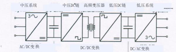 藉相位移的调制对QAB变换器中功率变换的研究