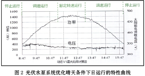 光伏水泵系统技术拓展新能源应用的新领域