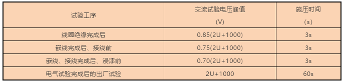 因为值得所以舍得：为何高压电机自动包带设备受欢迎？