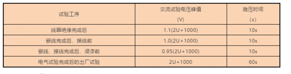 因为值得所以舍得：为何高压电机自动包带设备受欢迎？