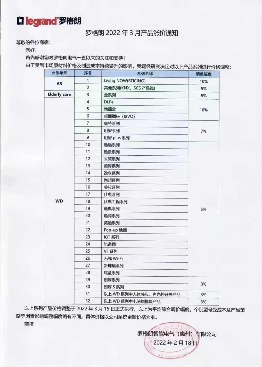 2022开年以来都有哪些照明企业宣布涨价？