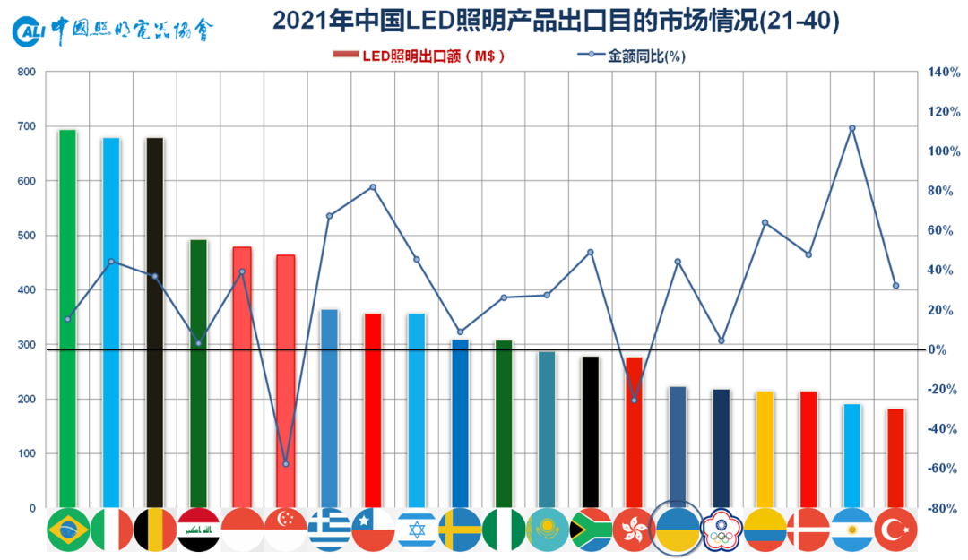 俄乌局势对我国照明行业外贸的影响分析