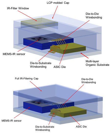 集成滤光窗的MEMS红外传感器电子封装