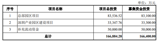 LED显示屏领域形成收入，这家小米、立讯精密、华为的供应商科创板过会