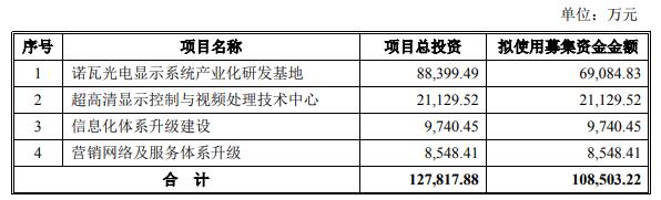 供货强力巨彩、利亚德、洲明等，这家显示控制系统厂商再闯IPO