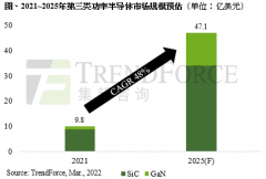 首轮融资数亿元，又一家功率半导体器件厂商获资本青睐