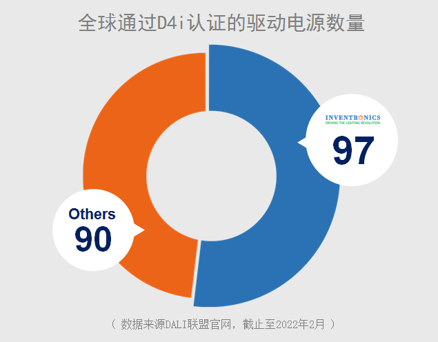 英飞特电子成为DALI联盟全权会员