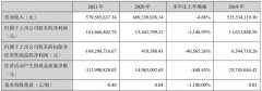 上市5年首亏，这家照企盈利