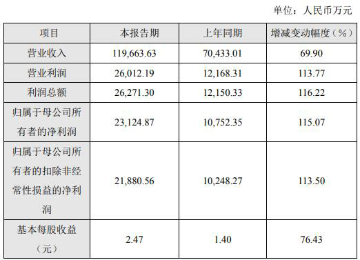 加注Mini LED！LED固晶龙头的下一个产能目标“20亿