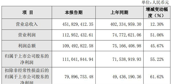 最高盈利超20亿元，6家LED企业的2021年