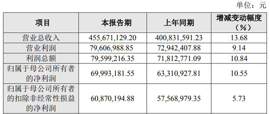 最高盈利超20亿元，6家LED企业的2021年