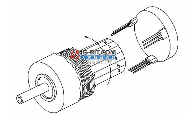 霍尔芯片在电机中的应用