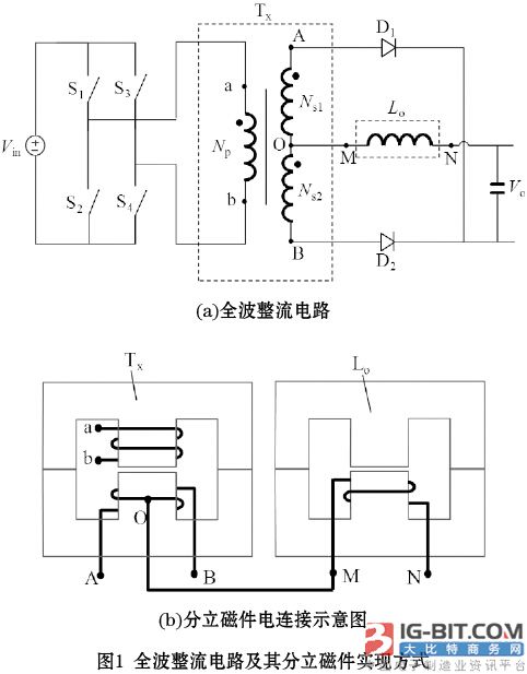 全波整流变换器的新型平面磁集成解决方案