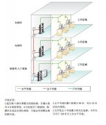 恶劣工业应用的线缆布线要求