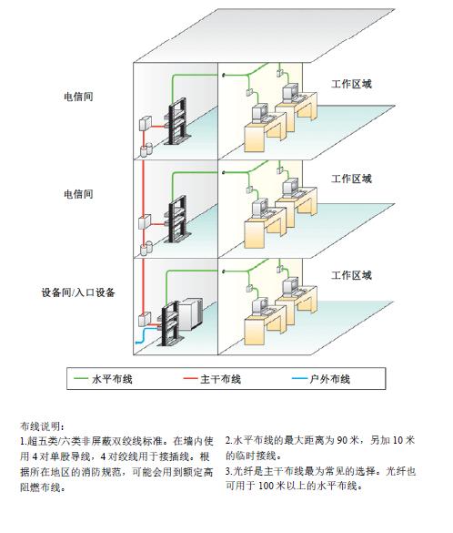 恶劣工业应用的线缆布线要求