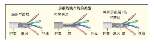 恶劣工业应用的线缆布线要求