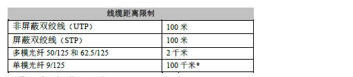 恶劣工业应用的线缆布线要求