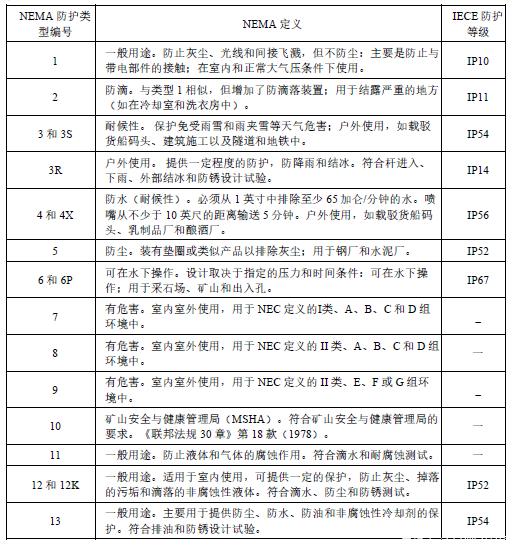 恶劣工业应用的线缆布线要求