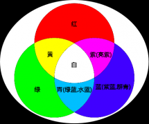 Micro LED大屏显示技术分析:显示色域