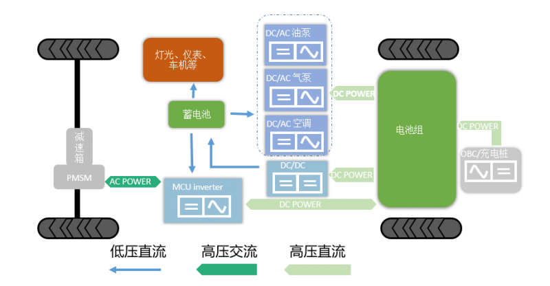 搭新能源快车，国产IGBT的进击！