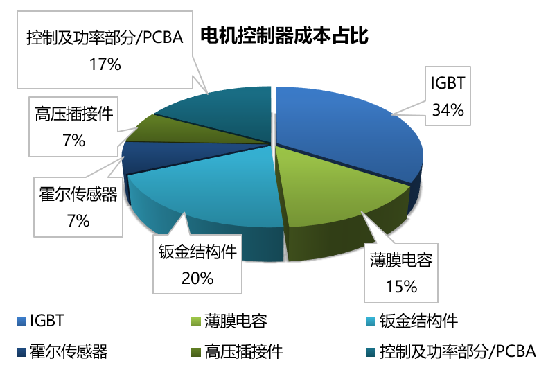 搭新能源快车，国产IGBT的进击！