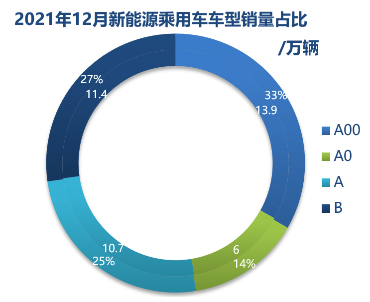 搭新能源快车，国产IGBT的进击！