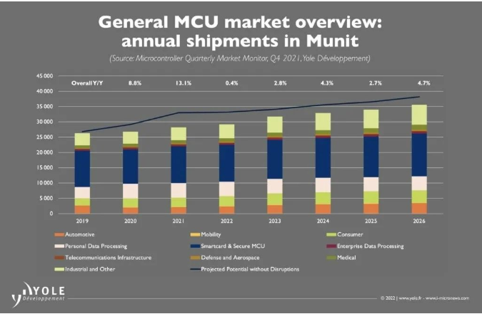 ICinsights：MCU将继续涨价