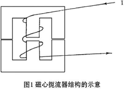 磁心气隙和电感器辐射的定量控制与研究