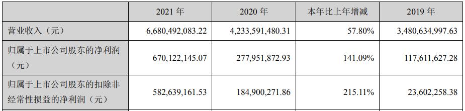 快讯|三大重磅，事关三安、欧普、蔚蓝锂芯