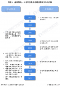 2022年中国集成电路封装行业龙头企业对比