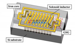 针对功率MEMS器件而设计的高电感密度3D MEMS片内螺线管电感器