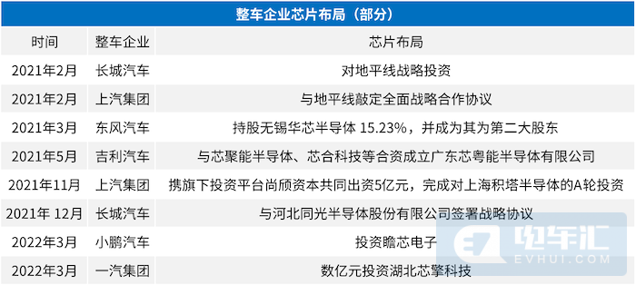 苗圩批国内车企，缺芯只会光叫唤