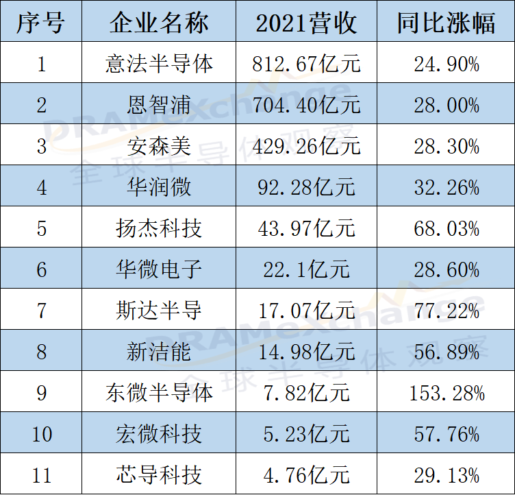 政策力挺、企业大笔投资，功率半导体前景可期