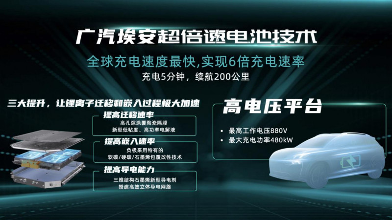 充电10分钟续航400公里！欣旺达超快充电池确认：年底量产