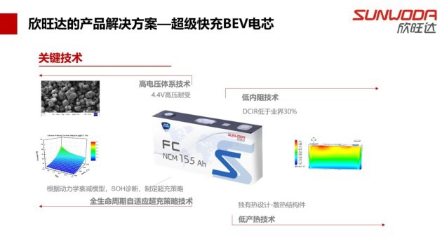 充电10分钟续航400公里！欣旺达超快充电池确认：年底量产