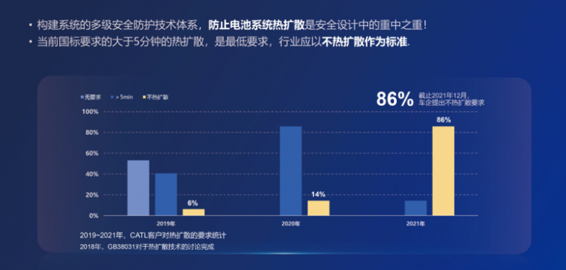 宁德时代第三代CTP技术命名麒麟电池，电量比4680系统高13%