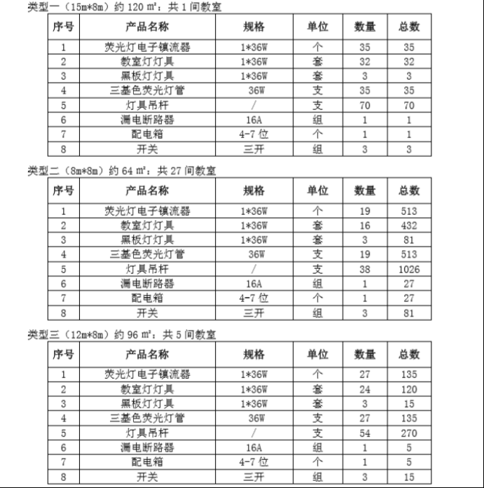 2022读写台灯、教室照明市场规模及发展前景解析