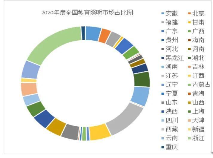 2022读写台灯、教室照明市场规模及发展前景解析