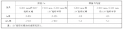 2022读写台灯、教室照明市场规模及发展前景解析