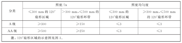 2022读写台灯、教室照明市场规模及发展前景解析