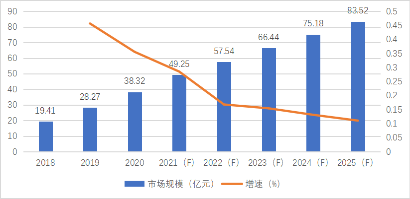 2022读写台灯、教室照明市场规模及发展前景解析