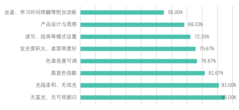 2022读写台灯、教室照明市场规模及发展前景解析