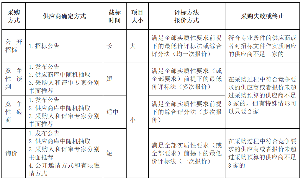 2022读写台灯、教室照明市场规模及发展前景解析