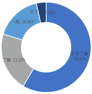 2022读写台灯、教室照明市场规模及发展前景解析