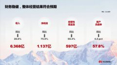 赚1100多亿！华为2021年报公布：净利润大涨超70%