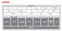 华为业务架构变更，海思晋级华为一级部门！