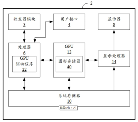 芯瞳半导体有效确定GPU任务复杂度