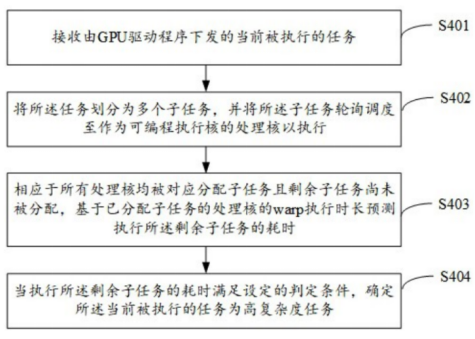 芯瞳半导体有效确定GPU任务复杂度