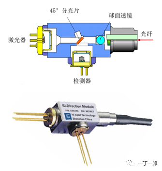 单纤双向(Bidi)是如何实现的？会在5G前传中占一席之地吗？